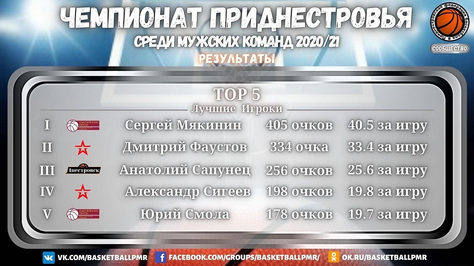 chempionat basket 2021 1